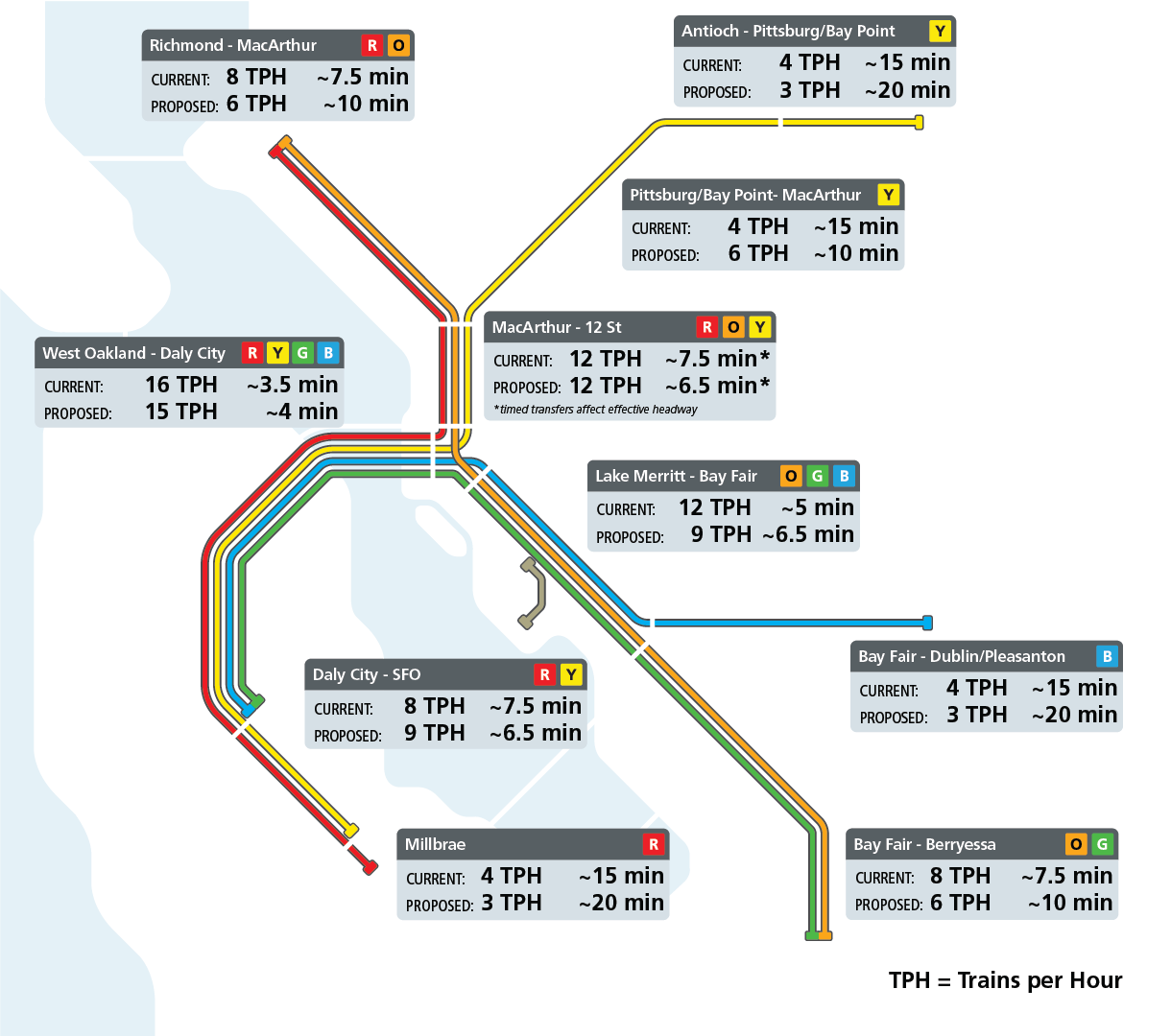 BART's reimagined schedule starts September 11th aimed at increasing